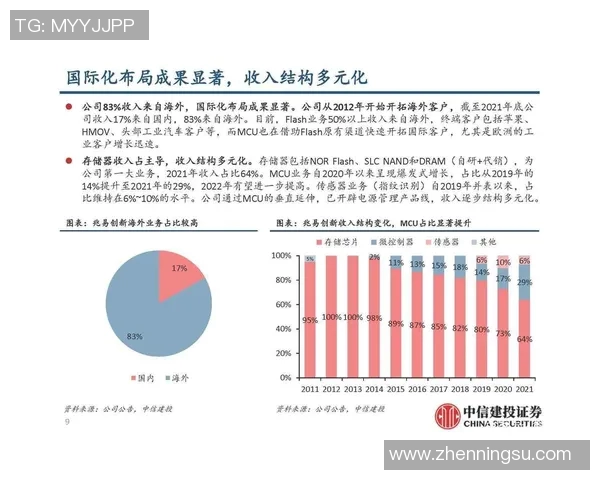 签约足球明星如何通过多元化收入渠道实现财富增长与品牌价值提升