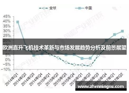 欧洲直升飞机技术革新与市场发展趋势分析及前景展望