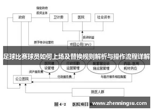 足球比赛球员如何上场及替换规则解析与操作流程详解